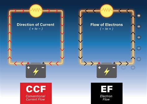 what is the flow of electrons called|Conventional Versus Electron Flow .